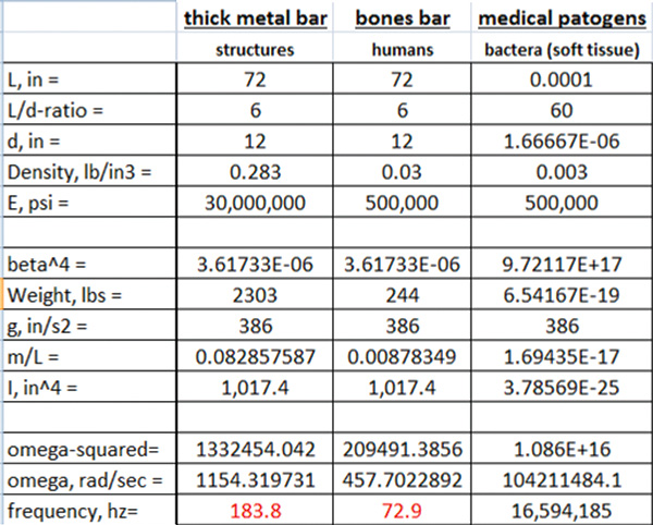 Table 3