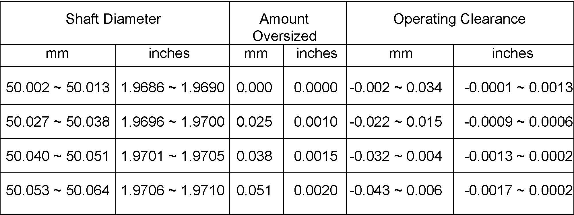 C3 Bearing Clearance Chart