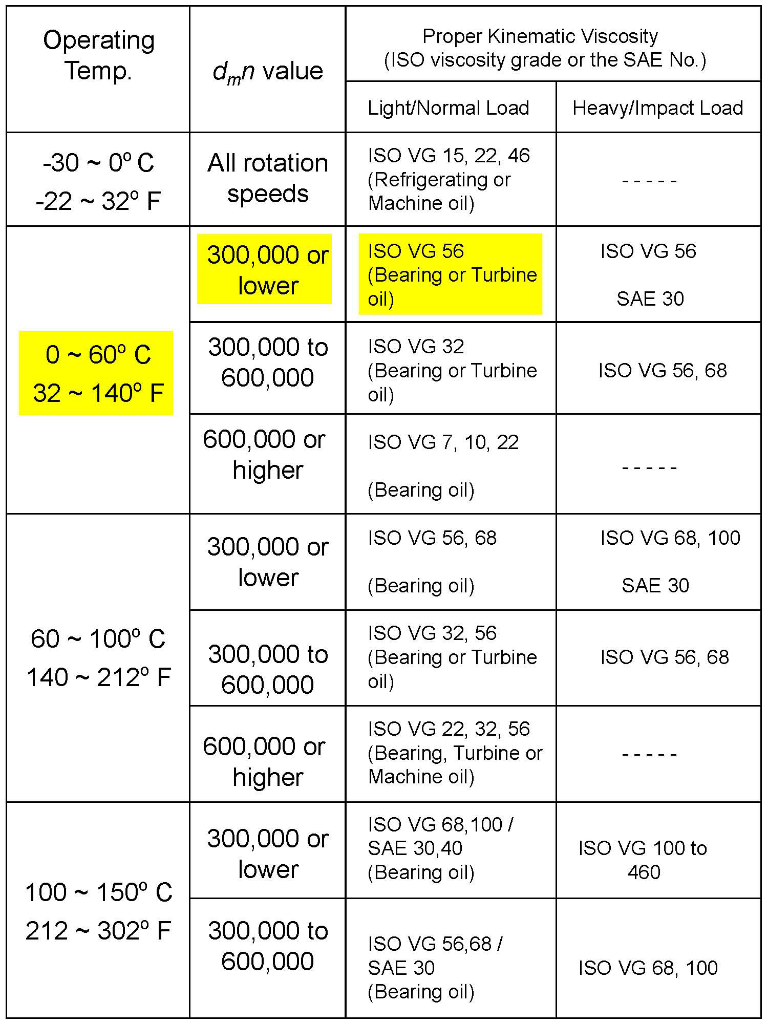Maximizing Bearing Life Through Proper Installation and Lubrication