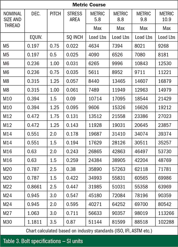 Grade 8 Bolt Torque Specs Chart