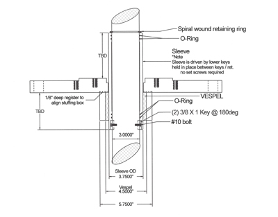 The adjustments made to themixer stuffing box