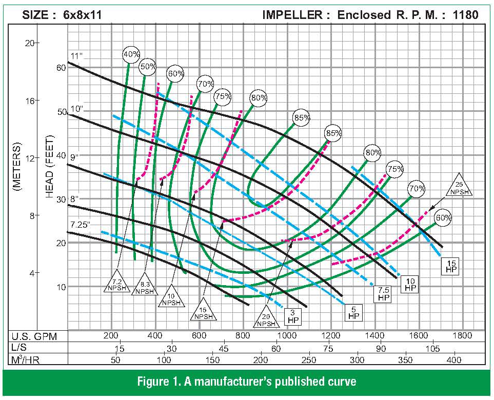  Pump Curve  Accuracy