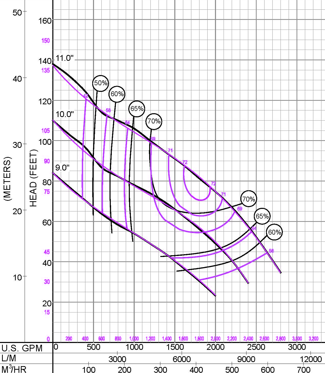 Pump Curve Accuracy Pumps & Systems