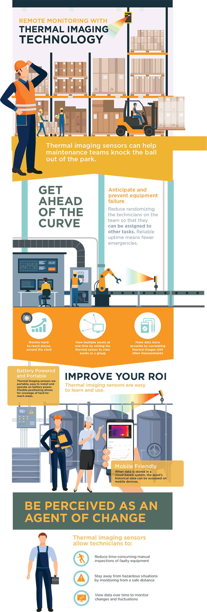 Remote Monitoring with Thermal Imaging Technology infographic