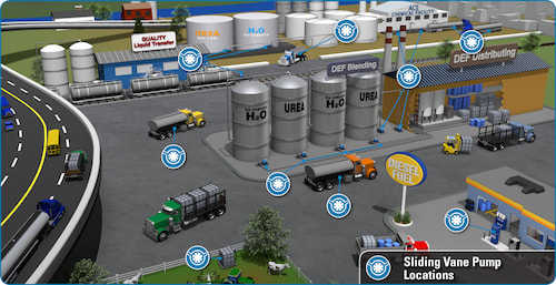Sliding Vane Pump Locations