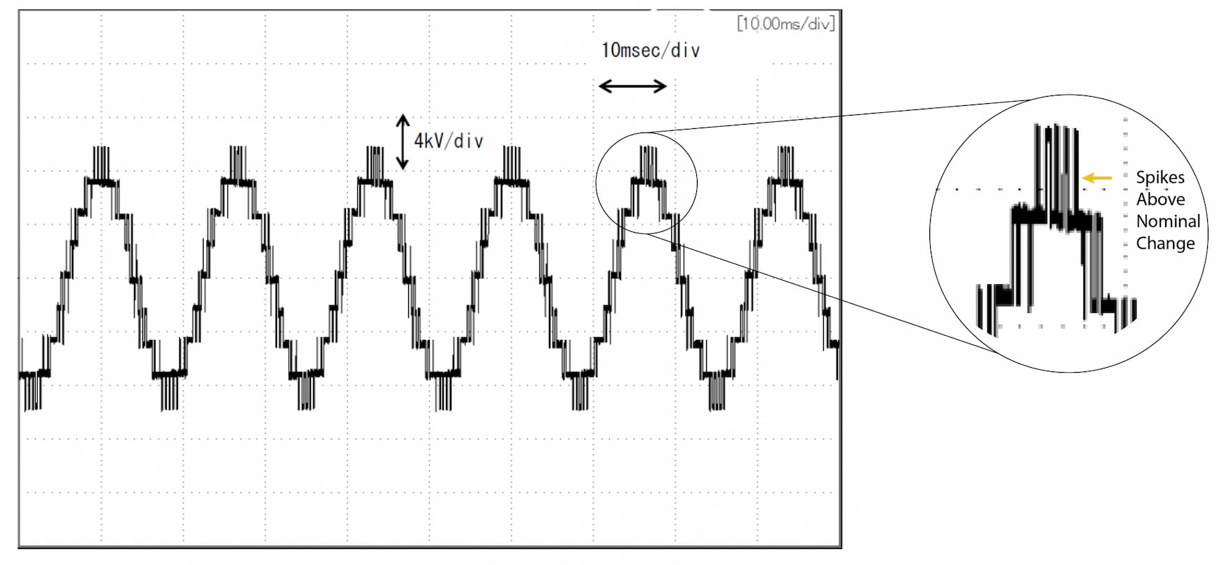 An output wave of a five-level 6 kV VFD (Images courtesy of TMEIC)