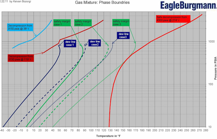 EagleBurgmann Figure 2