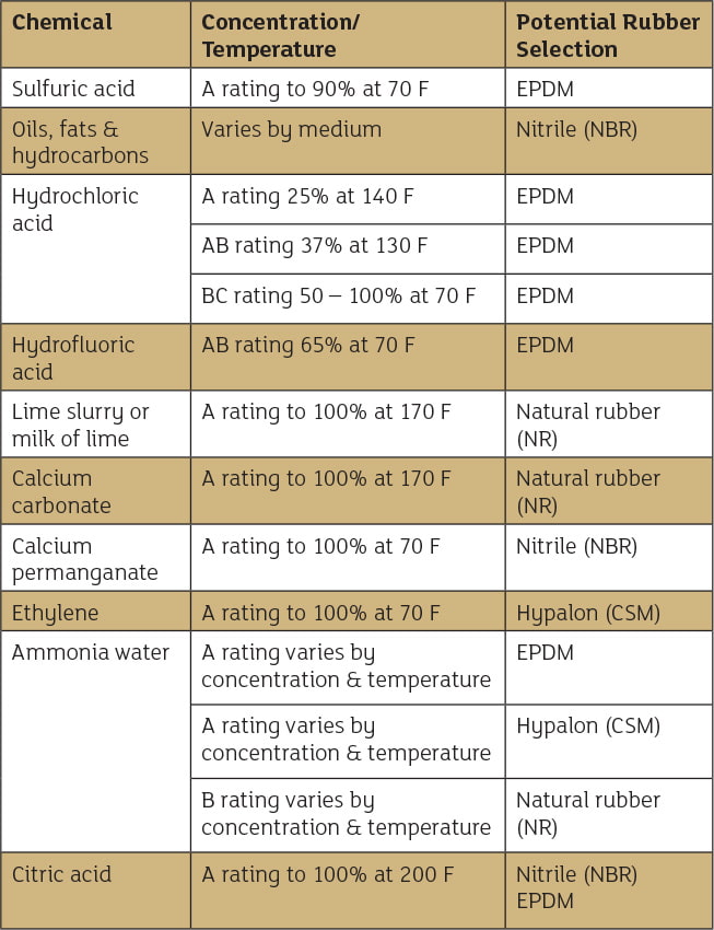 a general guide for chemical compatibility
