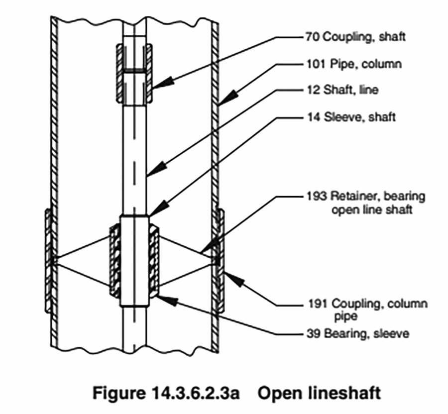 IMAGE 1: Rigid coupling on an open lineshaft (Images courtesy of Hydraulic Institute)