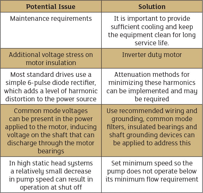 Table of operation drawbacks
