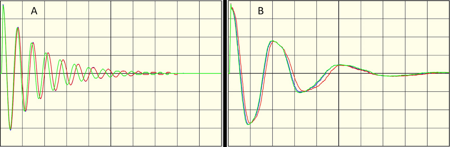 IMAGE 1: A winding with fewer turns will produce a higher frequency waveform (A) than a winding with more turns (B). An assembled motor will typically have a lower wave frequency and be more dampened than the motor stator alone. (Images courtesy of Electrom)