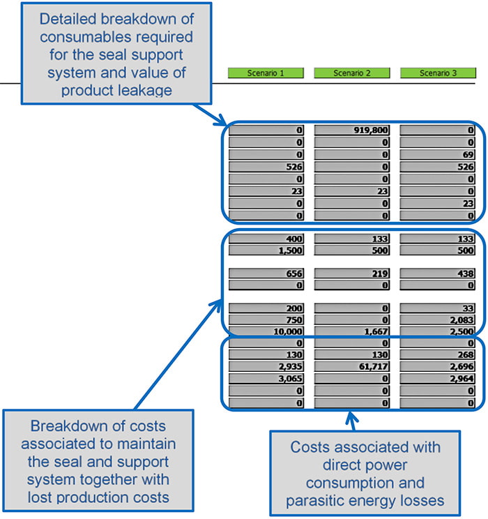 Figure 2. Detailed cost breakdown