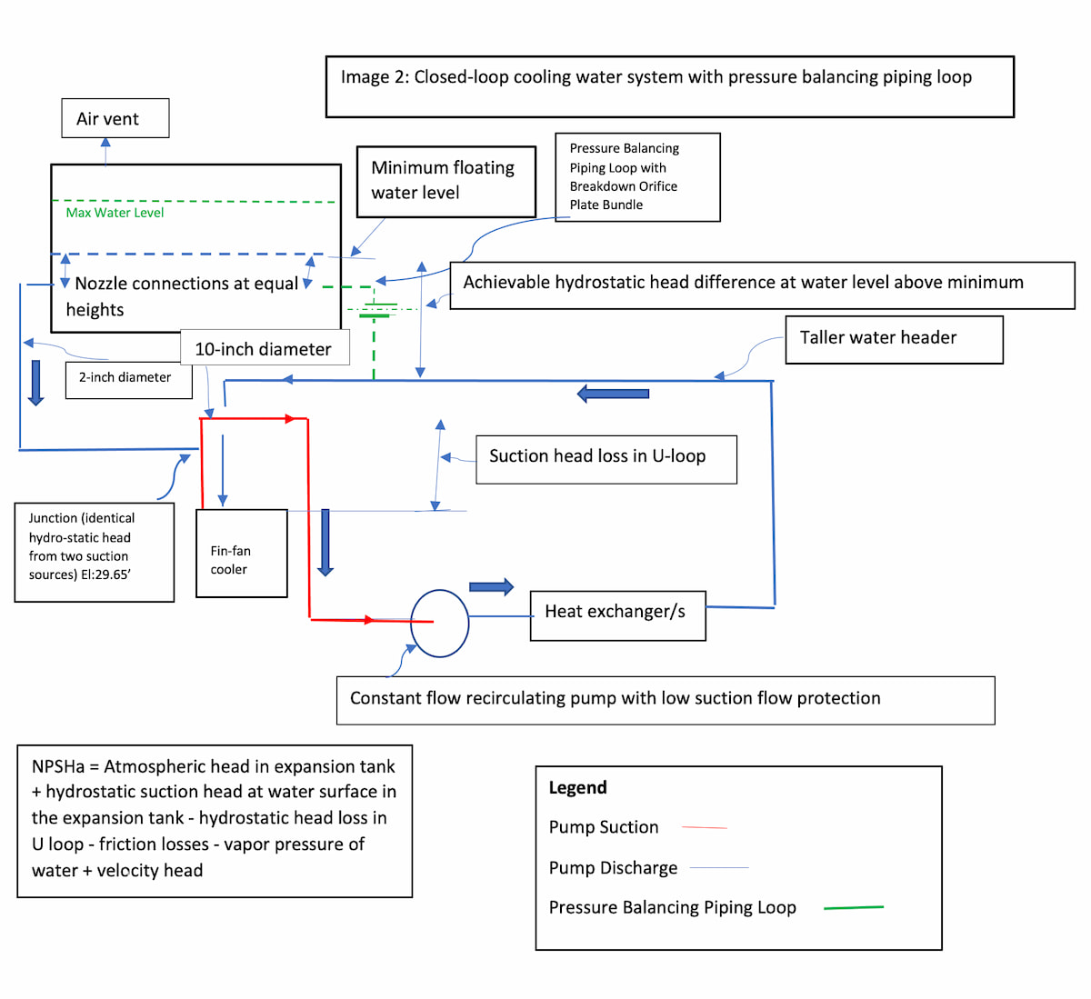 IMAGE 1: Closed-loop cooling water system without pressure balancing piping loop