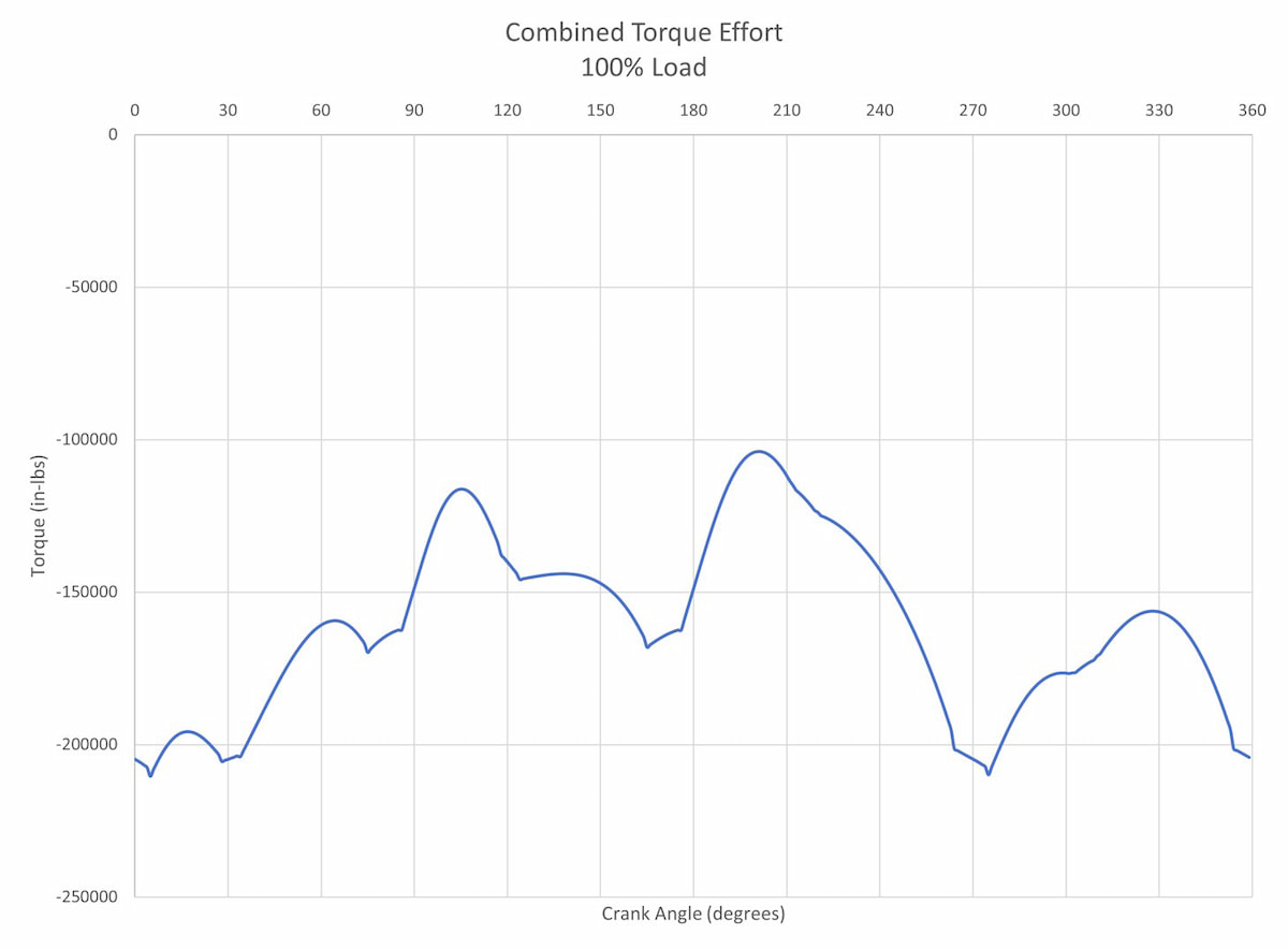 Image 3: Crank effort curve example