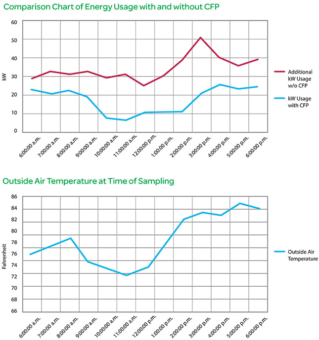 Energy consumption