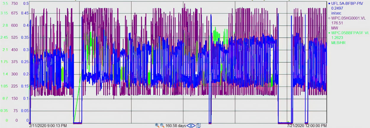 pump vibration load flow