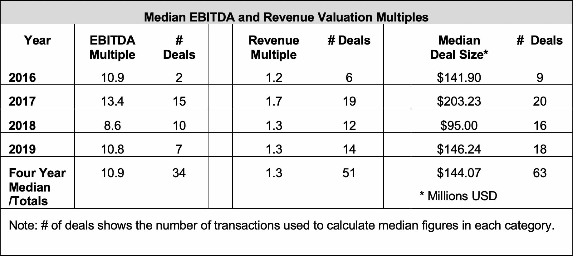 valuations in the fluid handling industry