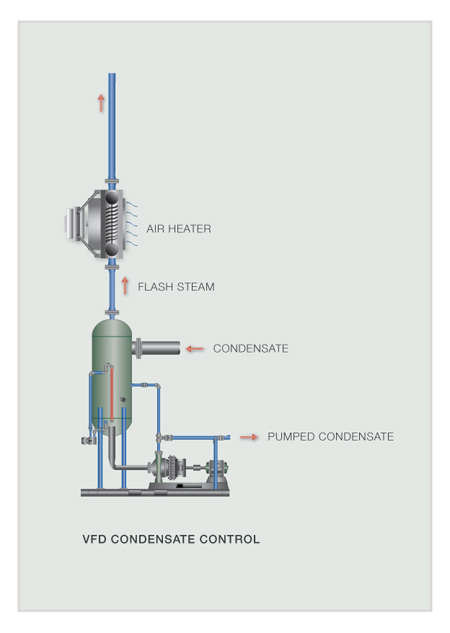 Antagonismo Caracterizar calina Flash Steam Recovery Using Condensate Tank Vent Condensers | Pumps & Systems