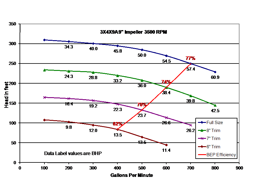 Centrifugal Pump Efficiency Preservation of Efficiency Pumps