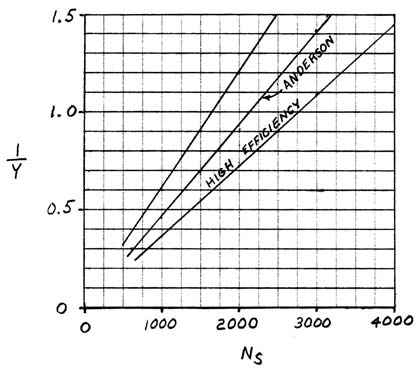 possibl values of synchronous speed ns possibl values of synchronous speed ns