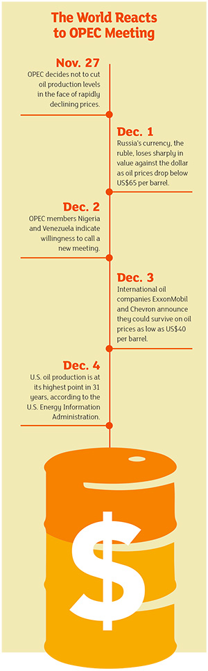 The World Reacts to OPEC Meeting