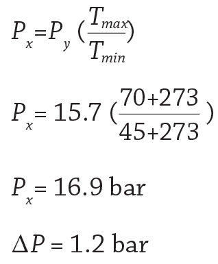 Other sources of heat