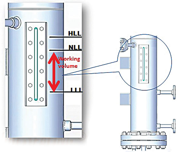 Figure 2. The fluid level fluctuates between low (LLL), normal (NLL)          and high (HLL).