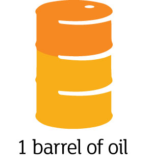 1 barrel of oil