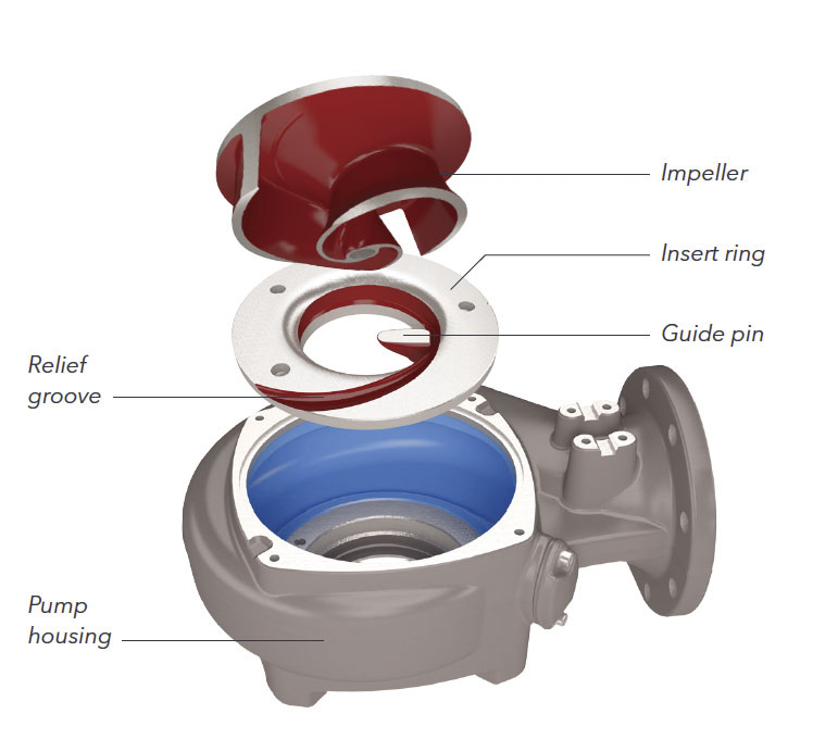 Figure 2. Self-cleaning designs—like the one pictured—push debris toward the periphery and out of the pump.