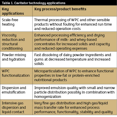 Table 1. Cavitator technology applications