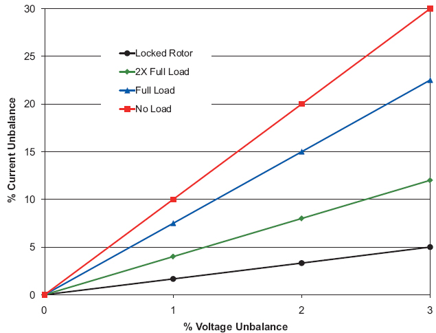 Temperature Rise and Life of an AC Motor