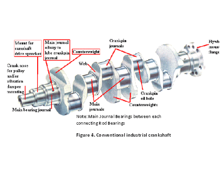 Triplex Pumps  Pumps & Systems