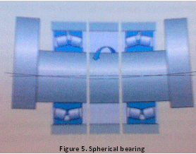 Spherical Bearing