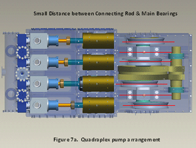 Quadraplex Pump arrangement