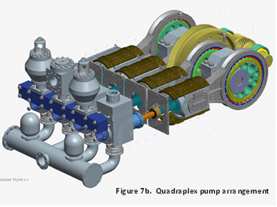 Quadraplex pump arrangement