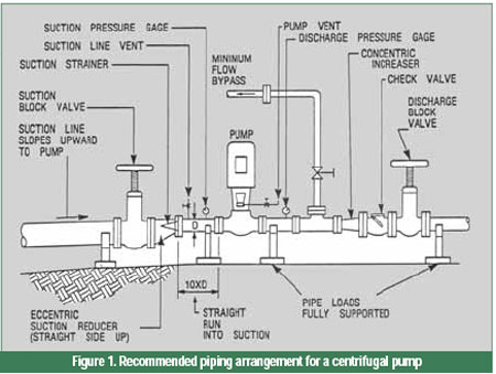 Suction Side System Design If You Do Not Have Enough Suction Side System Design If You Do Not Have Enough