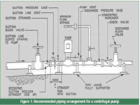  Suction Side System Design If You Do Not Have Enough 