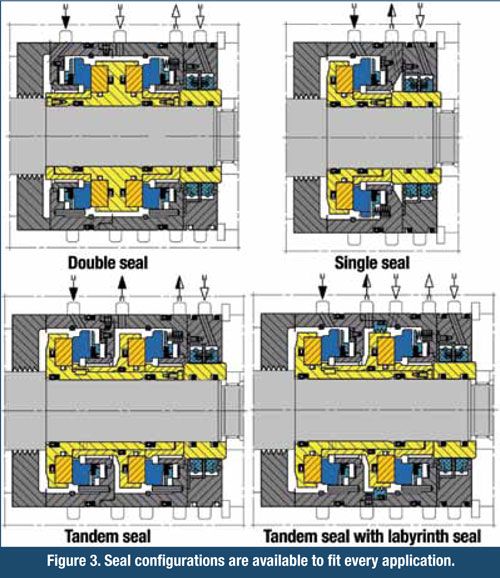 Figure 3. Seal configurations are available to fit every application