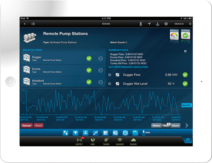 Instrumentation paired with software and real-time operational intelligence can unlock value in data for operators.