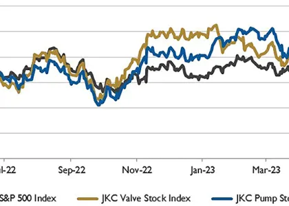 stock chart