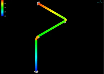 Expansion stress ratios