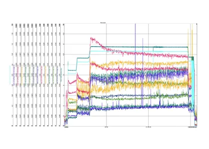 Graph of trending diagnostic data for a pump system