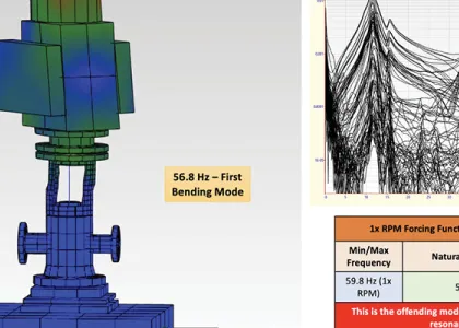 IMAGE 3: First bending mode at 56.8 Hz