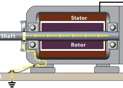 Shaft grounding rings (Image courtesy of Electro Static Technology/AEGIS)