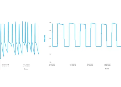 IMAGE 1: Pressure data before (left) and after (right) unblocking of the nonreturn valves (Images courtesy of Badger Meter)