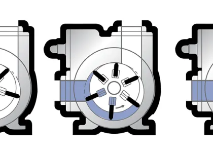 Determining the amount of suction lift that a pumping system can achieve and maintain is a crucial task for any industrial liquid-transfer application. 