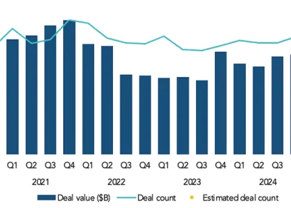 Fluid Handling Industry M&A 2025 & Outlook for 2026