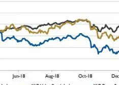 Wall Street Pump & Valve Industry Watch, March 2019