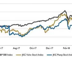 Wall Street Pump & Valve Industry Watch, May 2018