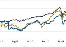 Wall Street Pump & Valve Industry Watch, May 2018